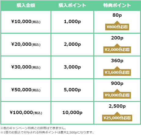 電話占いマヒナ　料金表　お得