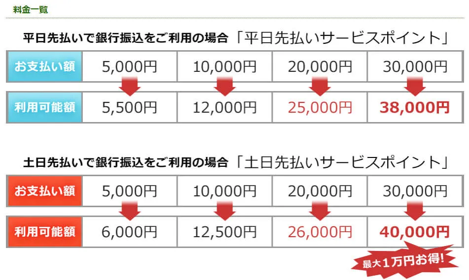 電話占いピュアリお得な決算