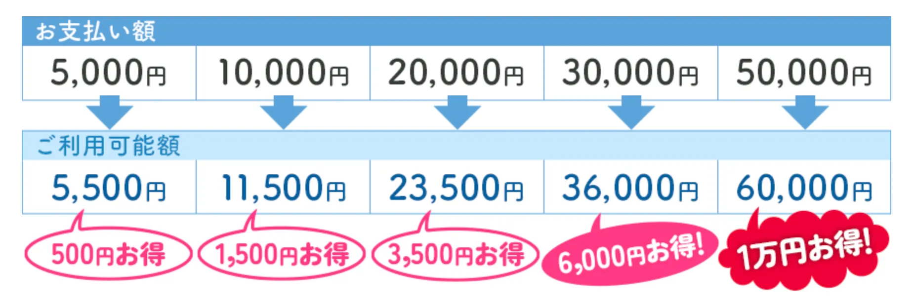 電話占い